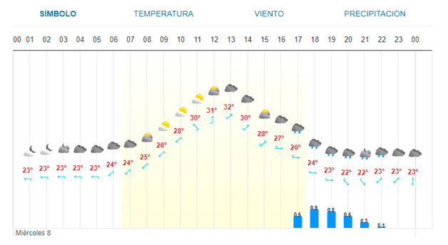 Imagen Placeholder