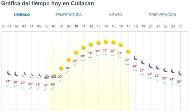 Imagen Placeholder