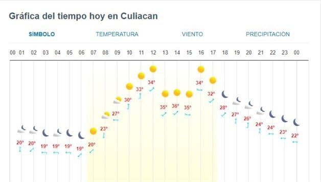 Imagen Placeholder