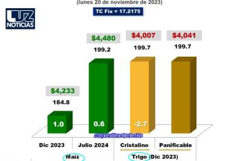 Argentina en vías de cambiar su política agrícola