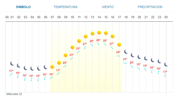 Imagen Placeholder