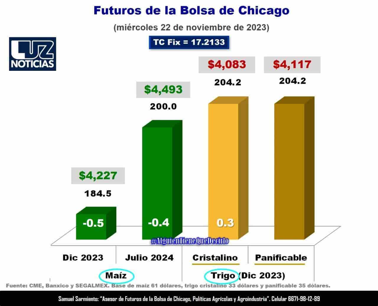 FOTO: Esthela García.