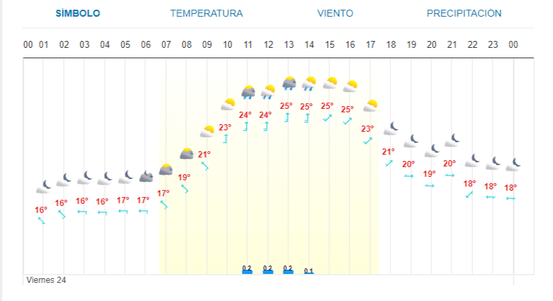 FOTO: Clima en Los Mochis.