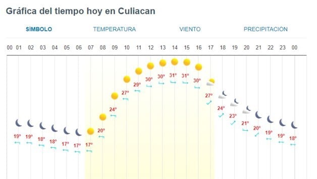 Imagen Placeholder