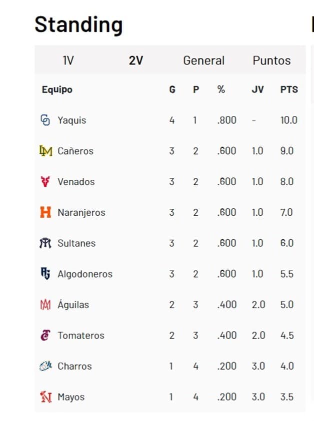 Imagen Placeholder