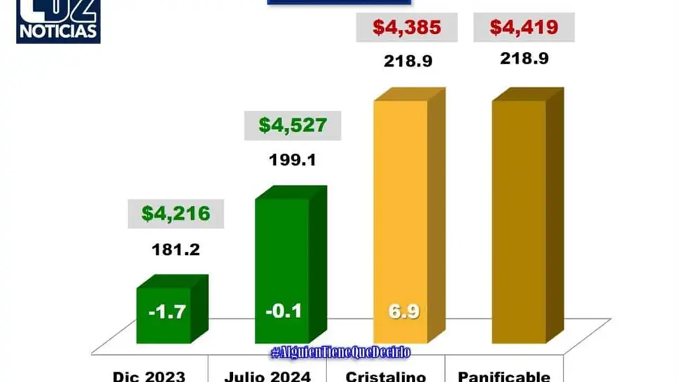 FOTO: Esthela Garcia.