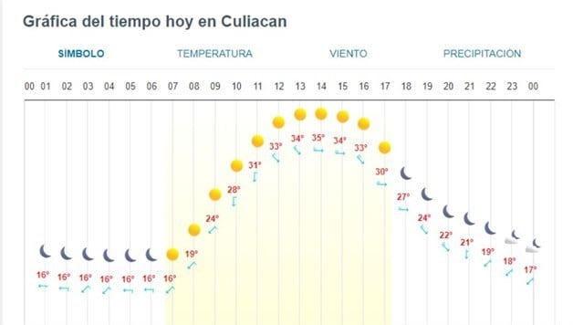 Imagen Placeholder