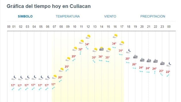 Imagen Placeholder