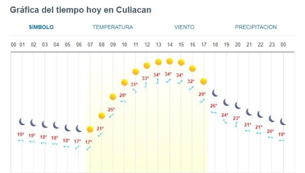Imagen Placeholder