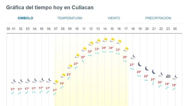 Imagen Placeholder