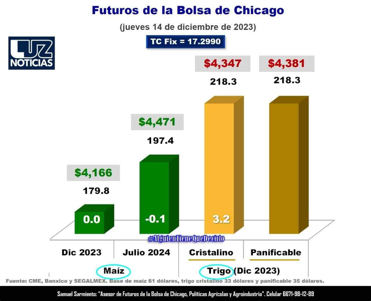 FOTO: Esthela García.