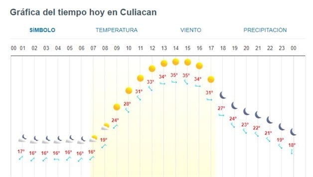 Imagen Placeholder
