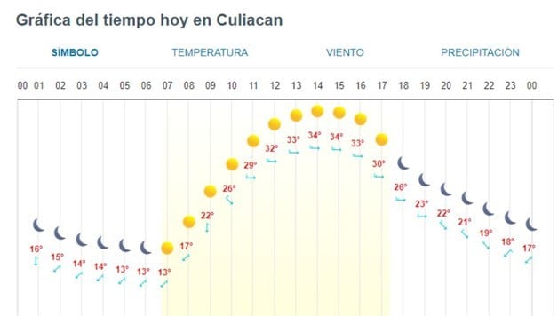 Imagen Placeholder