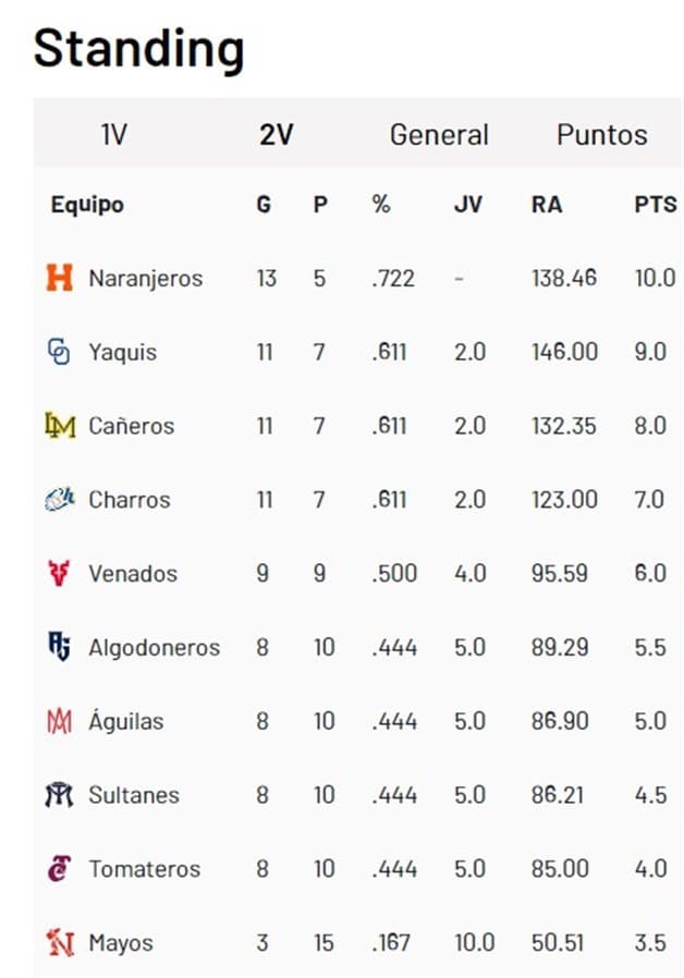 Imagen Placeholder Imagen Placeholder