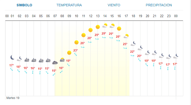 Imagen Placeholder