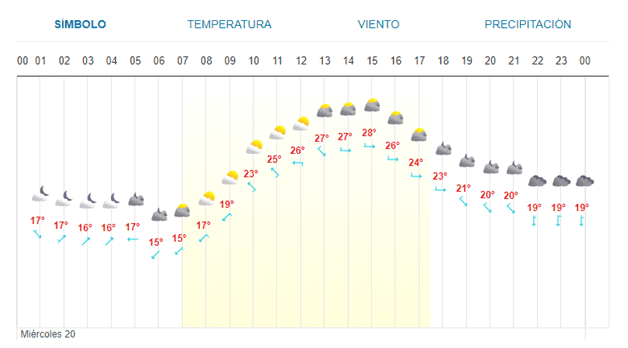 Imagen Placeholder