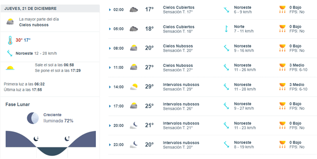 Imagen Placeholder