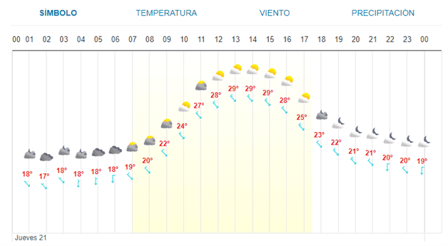 Imagen Placeholder