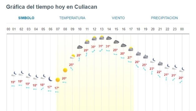 Imagen Placeholder