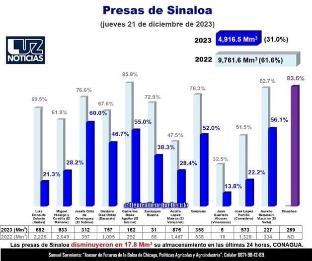 Imagen Placeholder