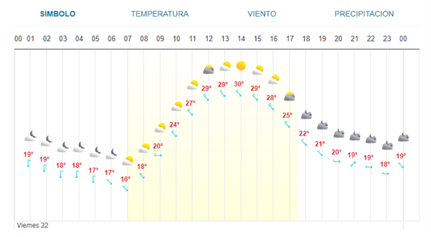 Imagen Placeholder