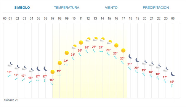 Imagen Placeholder
