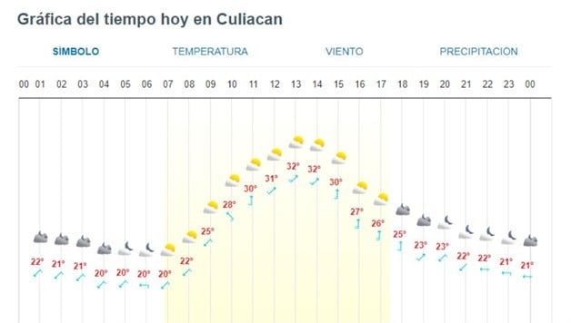 Imagen Placeholder