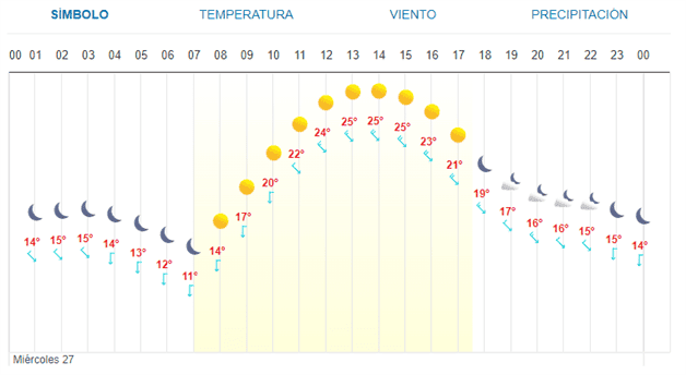 Imagen Placeholder