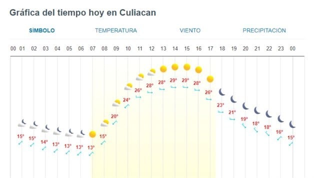 Imagen Placeholder