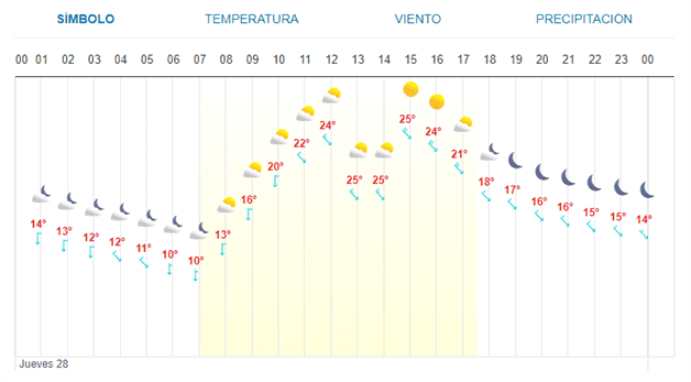 Imagen Placeholder
