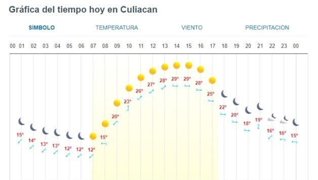 Imagen Placeholder