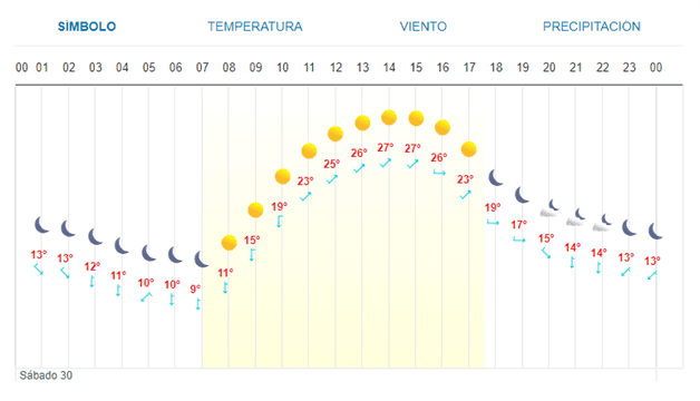 Imagen Placeholder