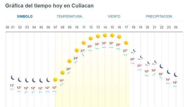 Imagen Placeholder