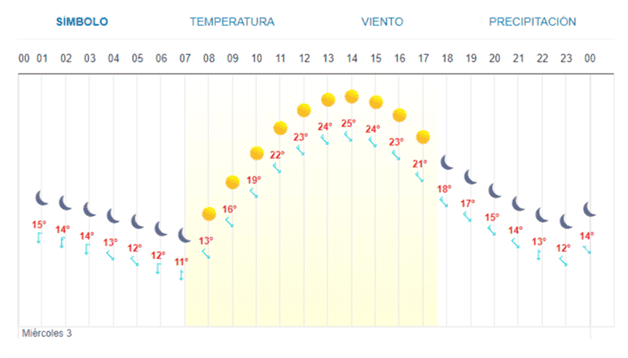 Imagen Placeholder