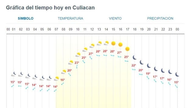 Imagen Placeholder