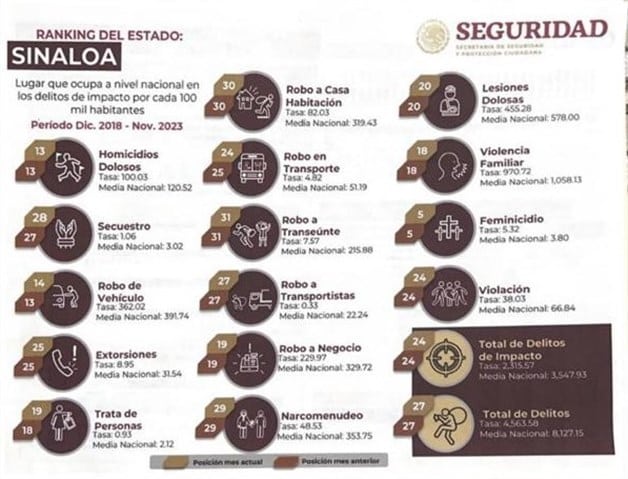 Imagen Placeholder Imagen Placeholder