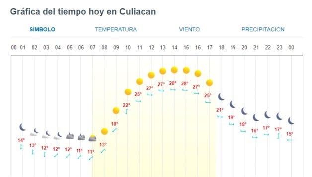 Imagen Placeholder