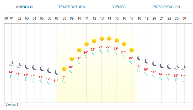 Imagen Placeholder