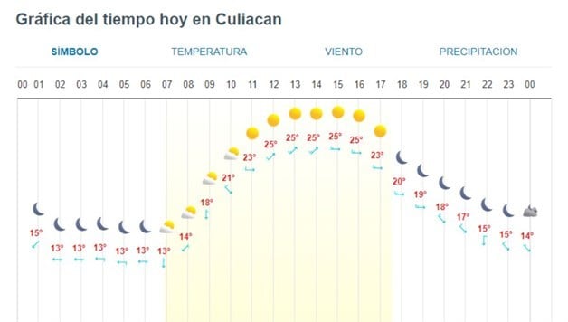 Imagen Placeholder