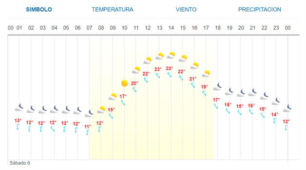Imagen Placeholder