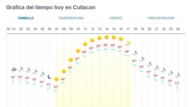 Imagen Placeholder
