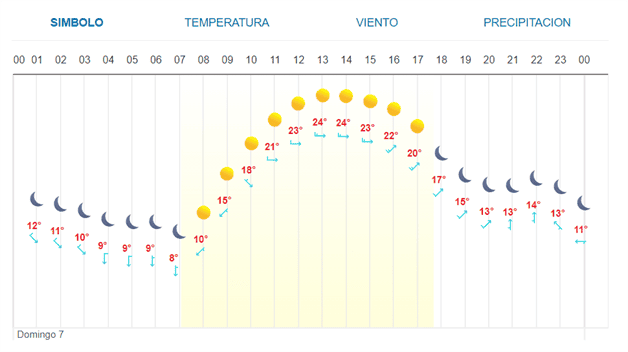 Imagen Placeholder