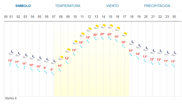 Imagen Placeholder
