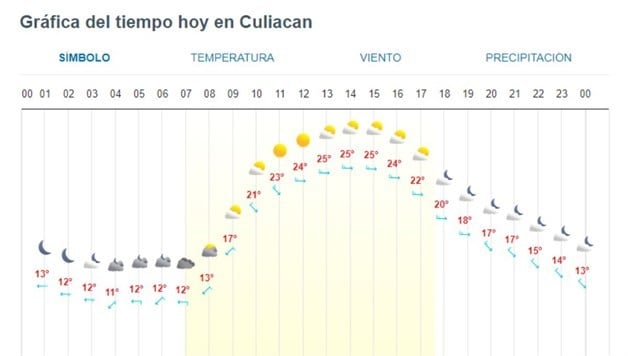 Imagen Placeholder