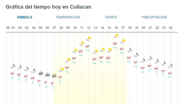 Imagen Placeholder
