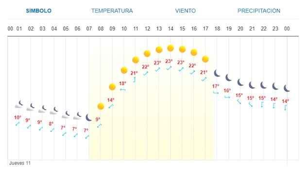 Imagen Placeholder