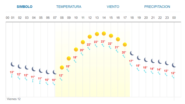 Imagen Placeholder