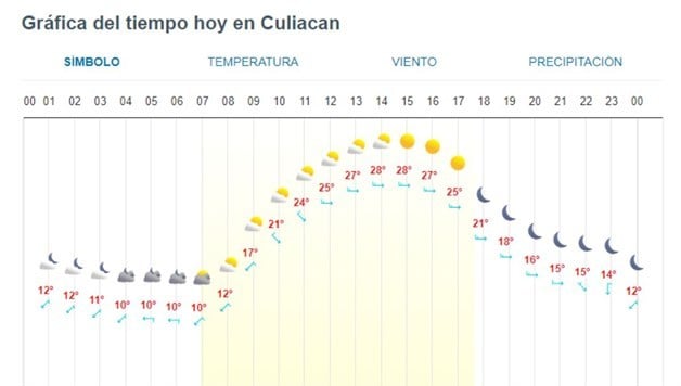 Imagen Placeholder