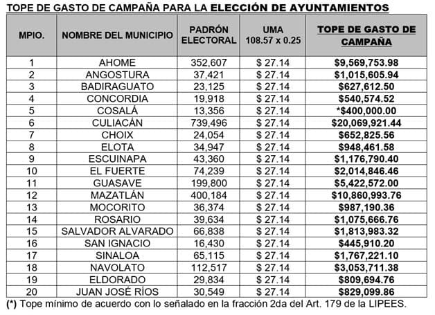 Imagen Placeholder