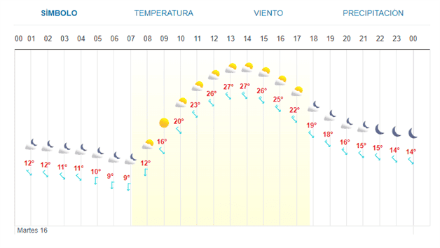 Clima En Los Mochis Este Martes De Enero Luz Noticias